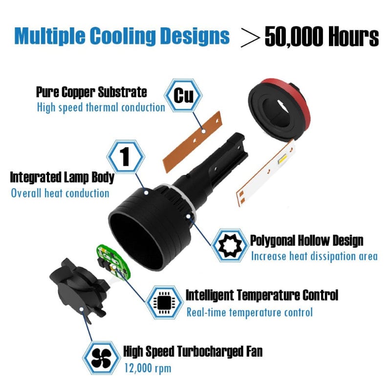 Lime Green Color Led Light H11