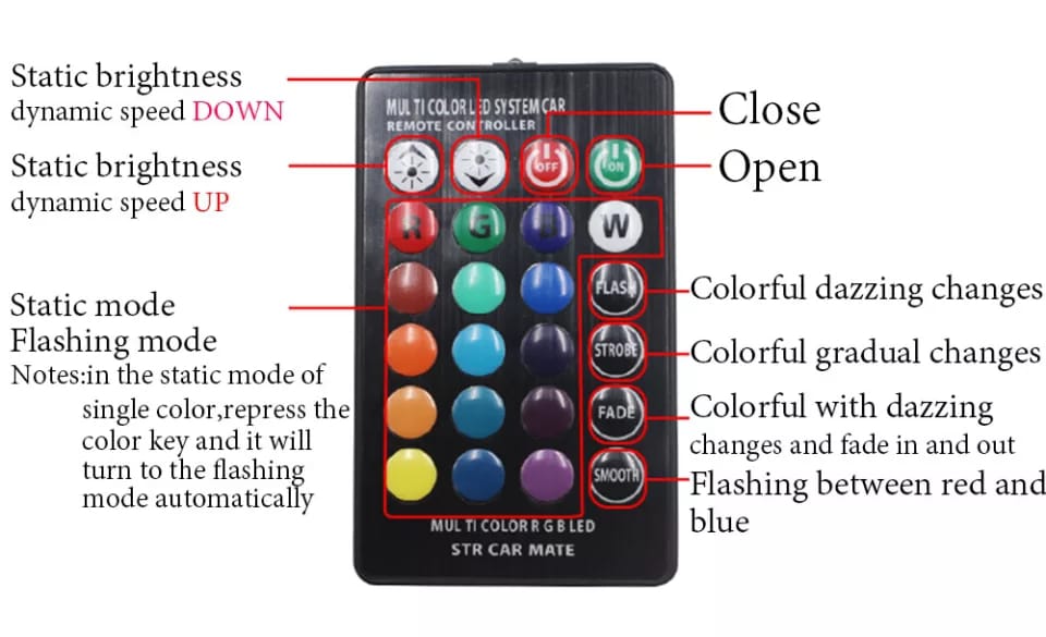 Remote Control Parking Bulb Super Bright 2 x T10 5050 LED RGB